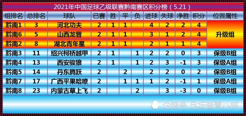 2023中乙联赛第二阶段赛程表公布，平衡成焦点