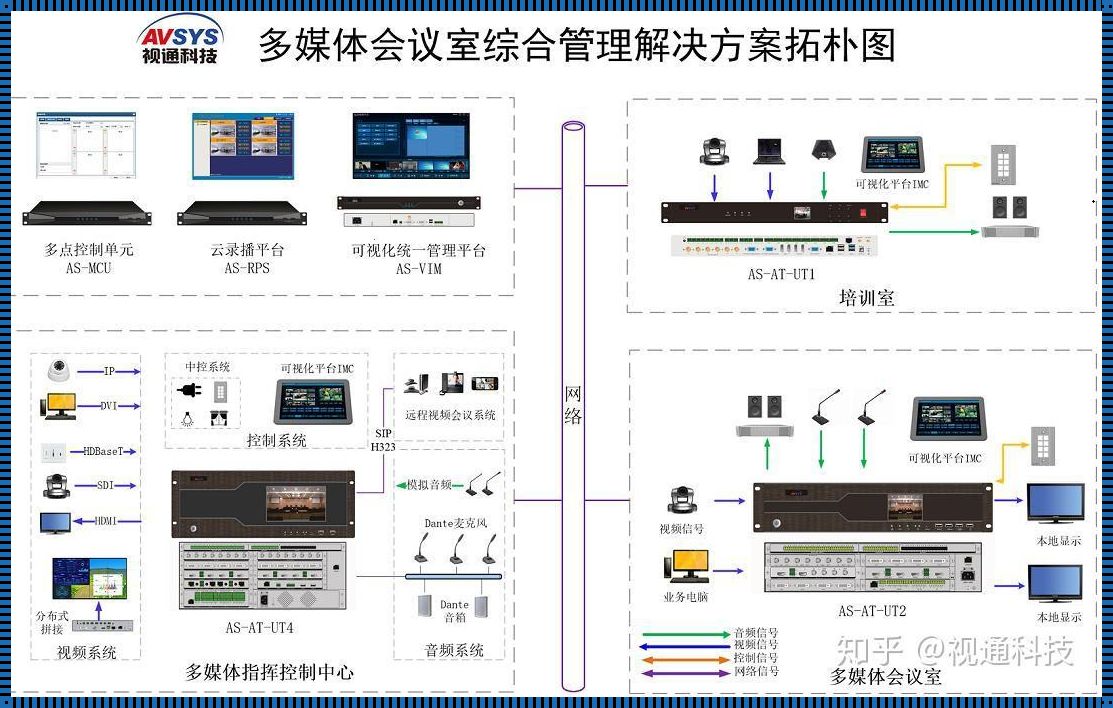 大型会议室视频解决方案：打破传统，引领潮流