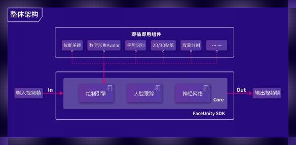 视频服务SDK：开启无限可能，助力产业升级