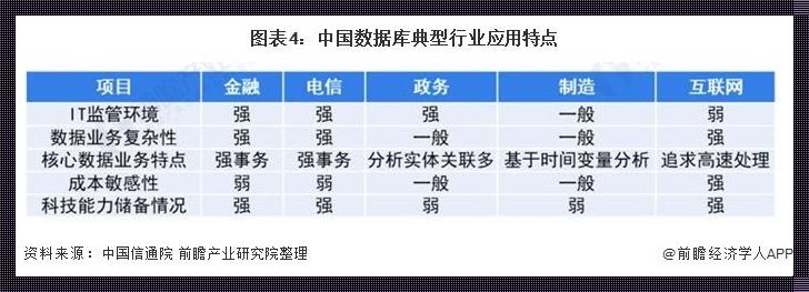 中国宏观数据库官网惊现，探索数字经济的宝藏