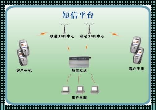 短信接收平台的科技魅力