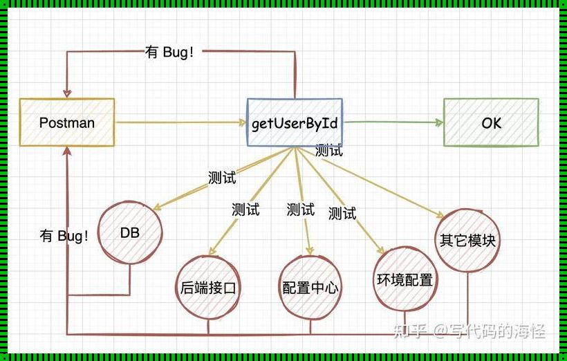 解密测试驱动开发的智慧之旅