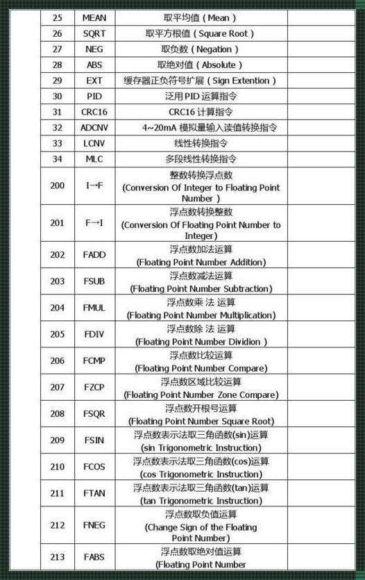 运行框指令大全：探索速递领域的无限可能