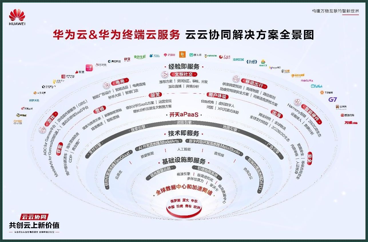 华为云：引领科技潮流，创新无止境