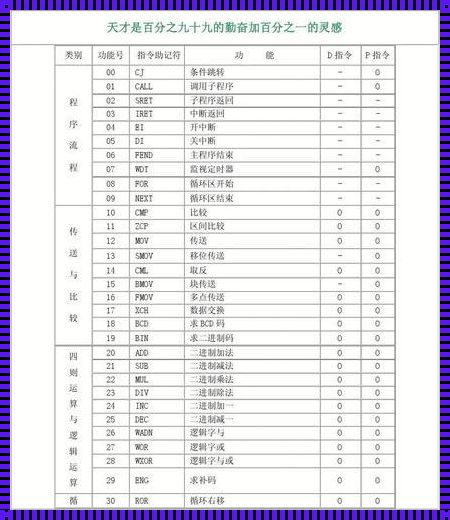 三菱步进电机指令编程实例探究