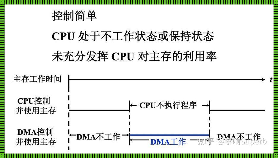 DMA方式在教育领域的应用