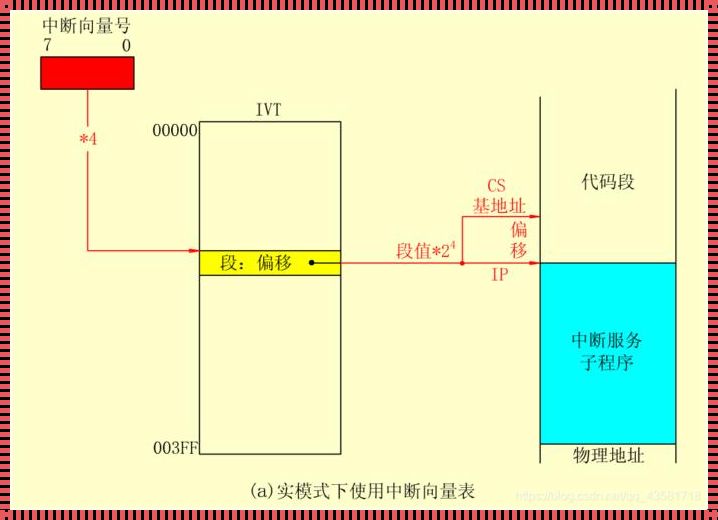 DMA周期挪用的智慧与谋略