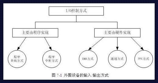 在DMA传送中总线控制权由谁掌握