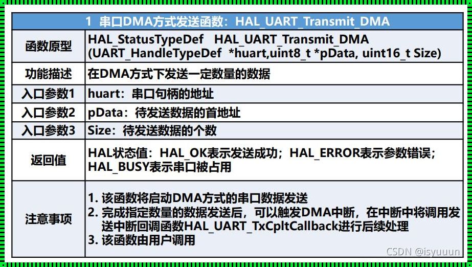 DMA预处理：中断还是协同作战？