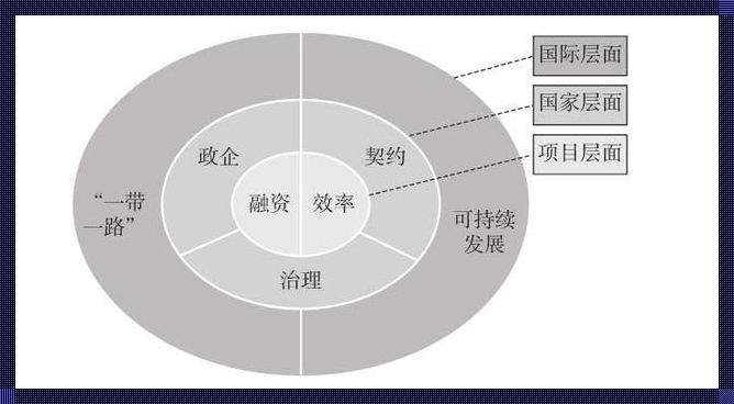 惊现！Bot持续伤害现象探究