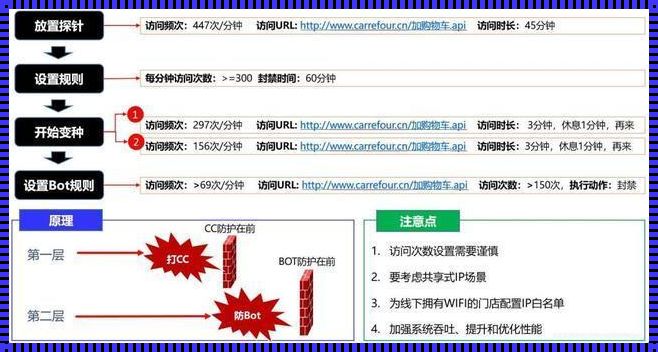 网络天空惊现BOT攻击现象，我们如何应对？