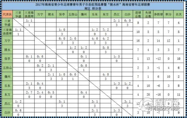 蒙古超级联赛积分榜排名风波：惊现意外竞争