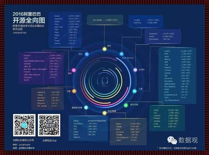 开源软件产品的璀璨星空