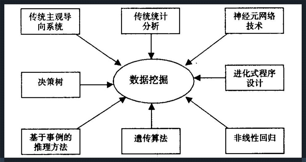 数据挖掘与深度分析：揭示隐藏在数据背后的秘密