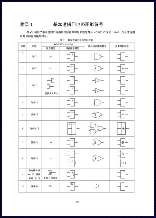 探索逻辑的奥秘：八种逻辑门电路符号