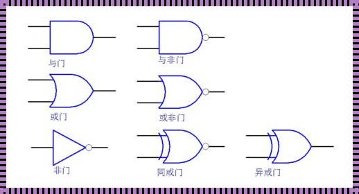 探索逻辑的奥秘：八种逻辑门电路符号