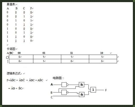 揭开全减器逻辑表达式的神秘面纱