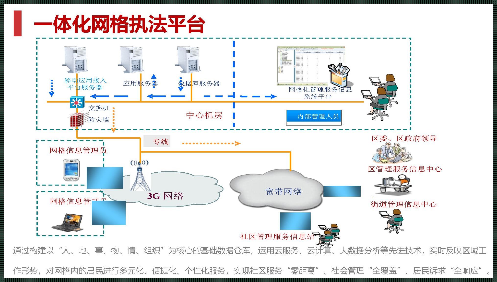 一网协同下的创新玩法探秘