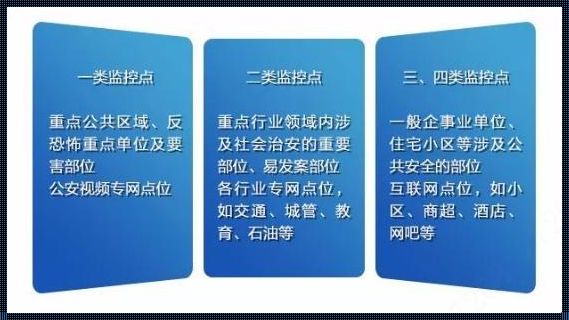 实现社会管理态势的一网——“惊现”智能管理新时代