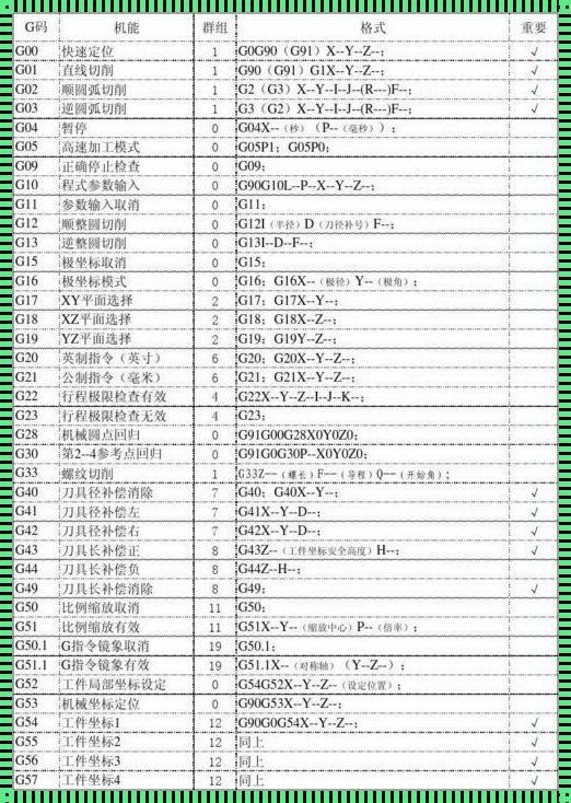 梦幻般的探索：加工中心G30指令之谜