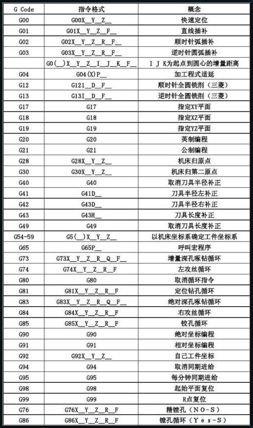 全力迎接挑战：探讨g28指令的使用方法