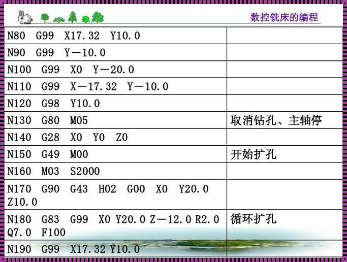 神秘代码G28x0y0惊现电工界，究竟意欲何为？