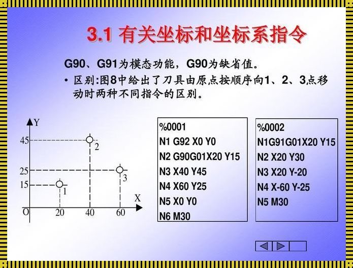 困惑的探索：G91与G90指令之谜