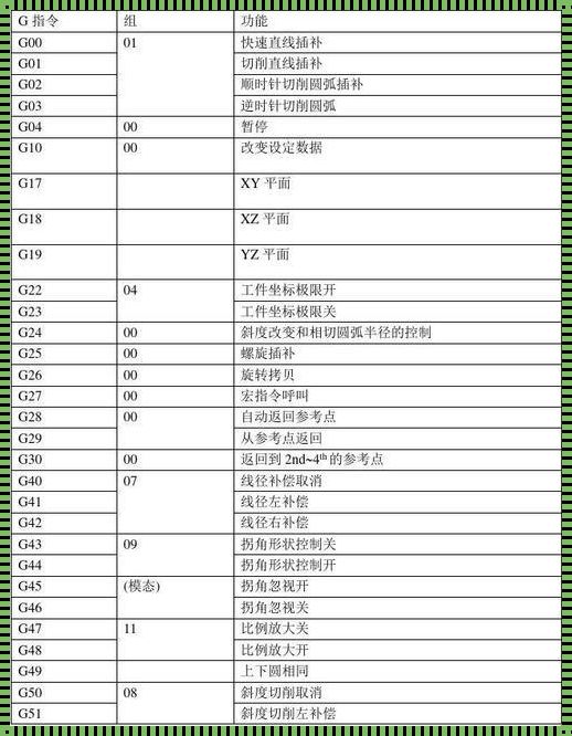 四轴旋转加工中心代码探究与应用