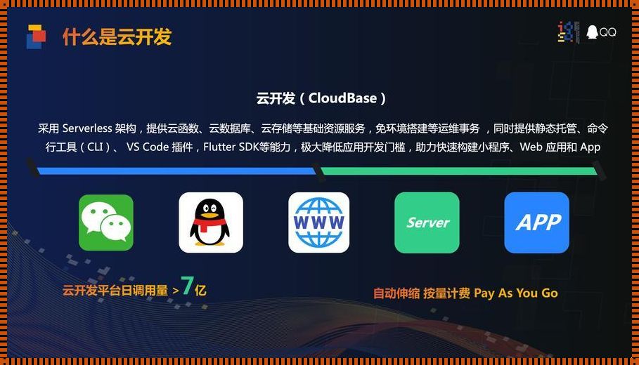 云开发简介：惊现时代潮流