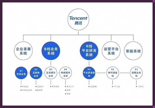 《腾讯开发系统：背后的警示与思考》