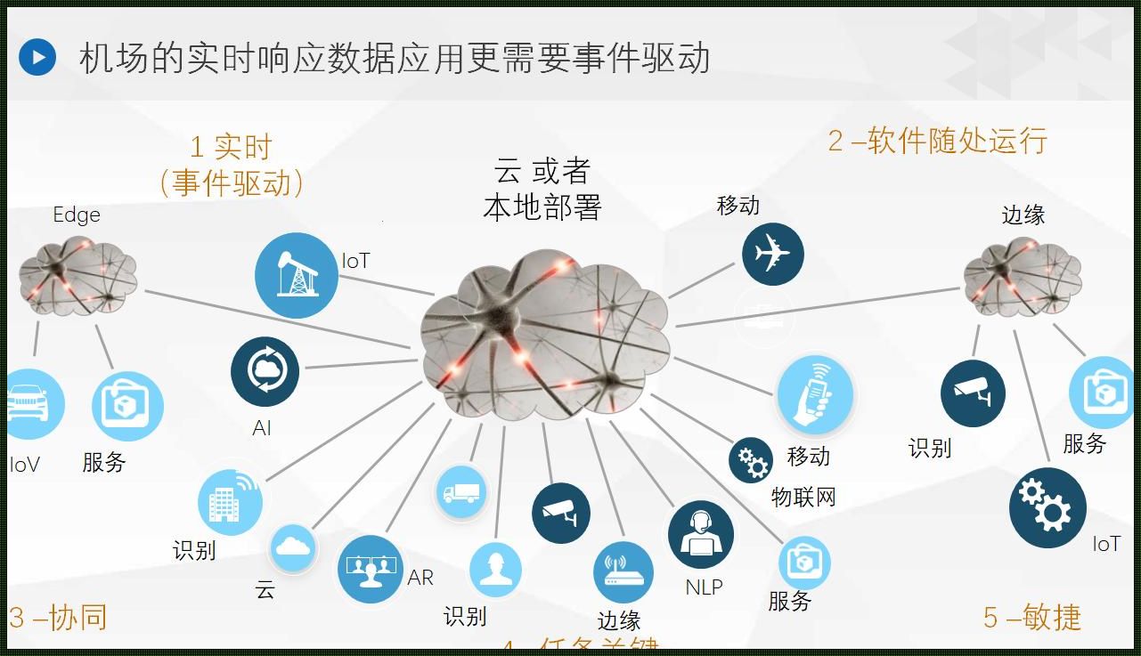 数据云开发：科技与空间的全新探索