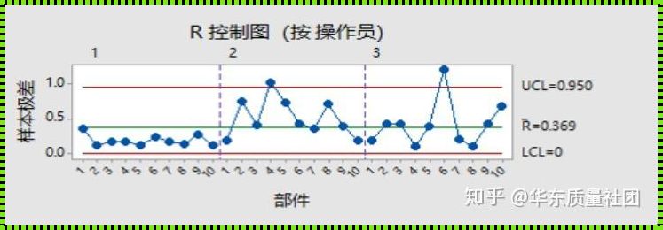 柱状图顶端中点连线：惊现环保新危机