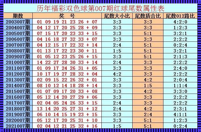 双色球100%杀红球杀号双色球杀蓝：探究其背后的奥秘