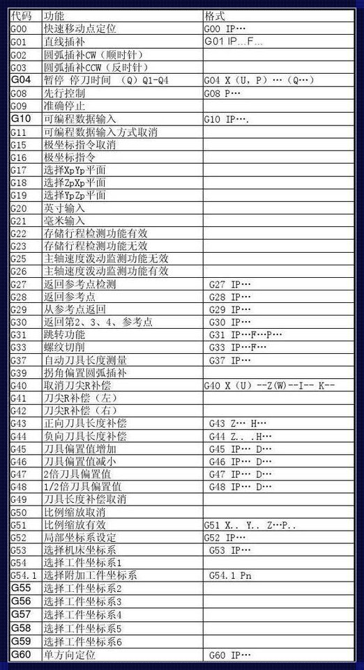 探索神秘的G28Y0指令：揭开其神秘面纱