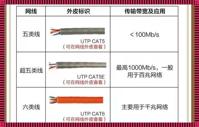 Cat5支持1000m宽带吗？