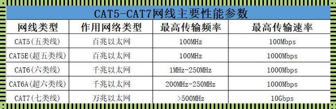 Cat5支持1000m宽带吗？