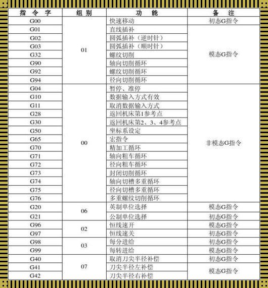 探索G72指令格式的奥秘