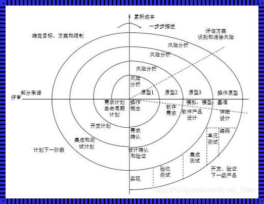 探讨软件开发中的螺旋模型