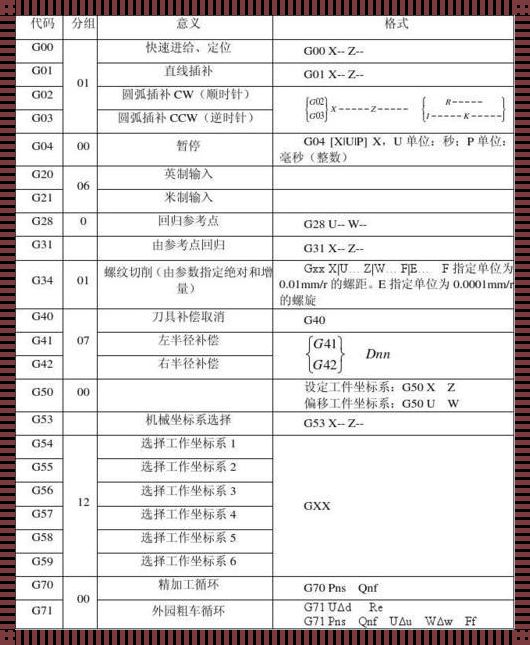 数控机床回原点指令解析与应用