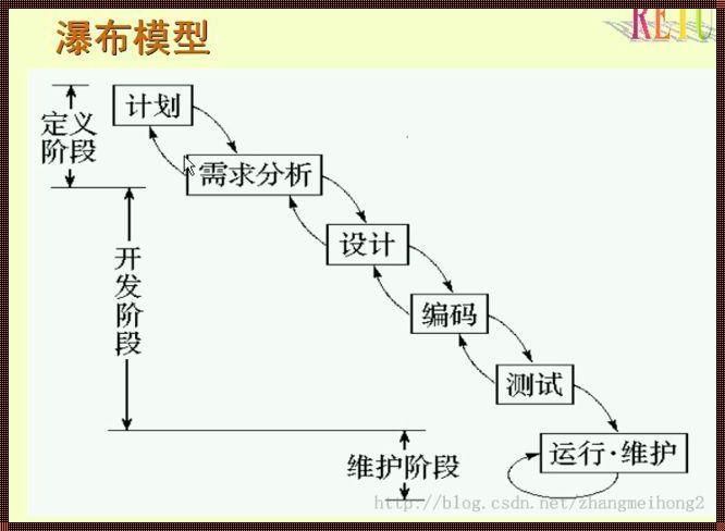 瀑布模型：领略其优缺点之美