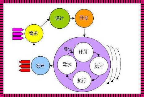 敏捷模型在化学研究中的优势