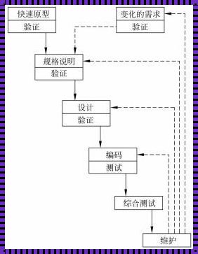 快速原型模型的优点和缺点