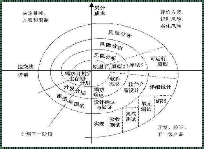 螺旋模型图解析——持续迭代的力量