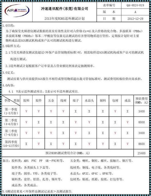 测试计划包括哪些内容的惊天秘密