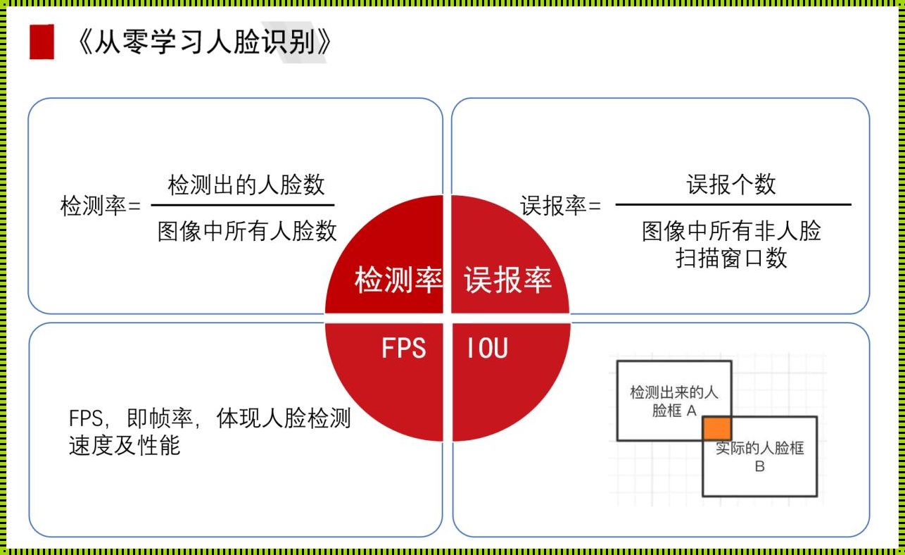 测试的关键问题：技巧与策略