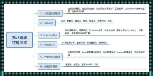 探究软件测试的阶段之旅，惊现智慧光芒