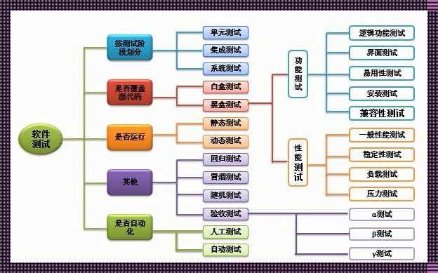 测试阶段的挑战与应对策略