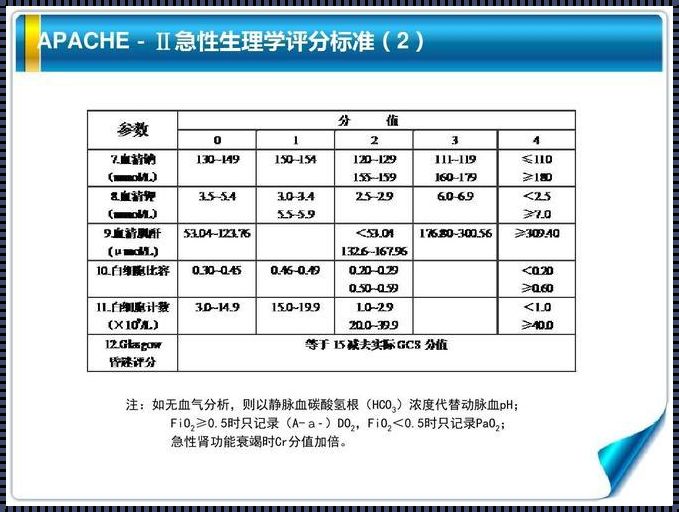 认识APACHEII评分量表：评估与自主的平衡