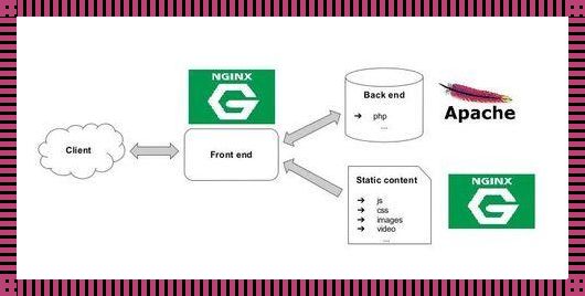 探讨Apache与Nginx的区别：谁更胜一筹？