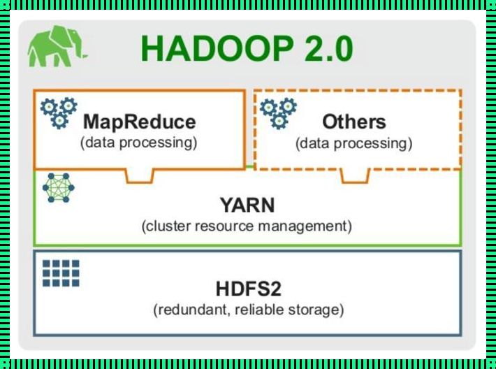 Hadoop：大数据时代的“惊现”